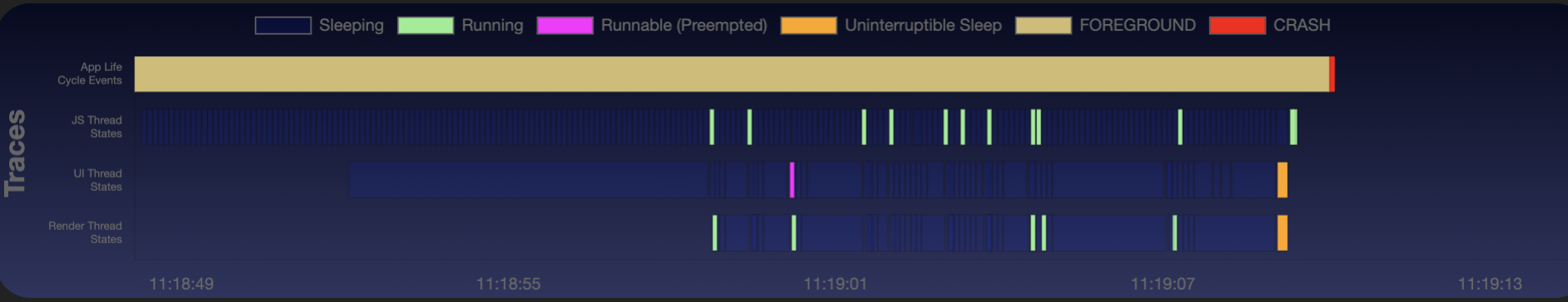 Traces view showing app lifecycle events and thread state information with color-coded timeline bars