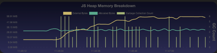 Memory Monitor graph showing JavaScript heap usage approaching the 200MB threshold limit