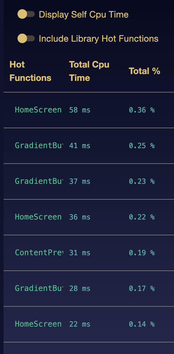 Hot functions table showing function names, CPU times, and percentages with toggle for library functions
