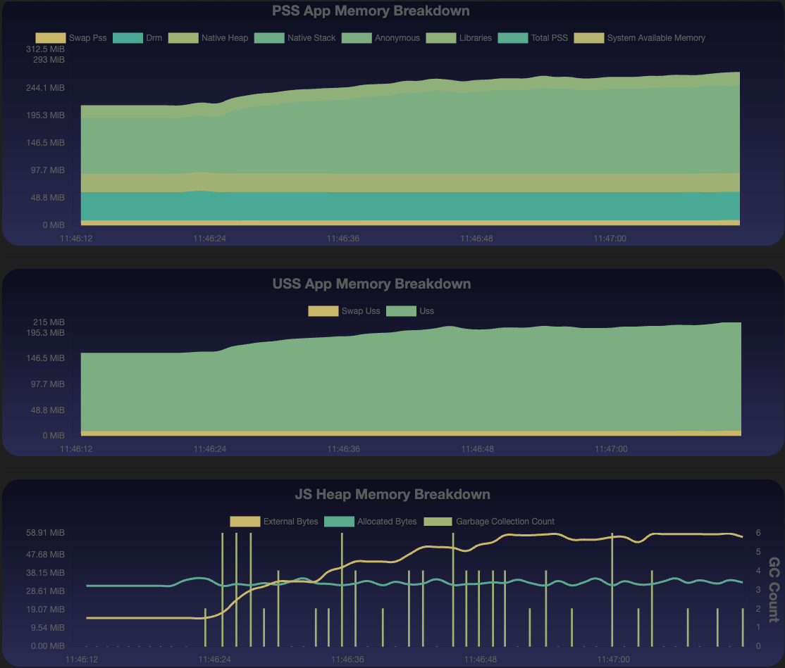 Memory Monitorのライブレンダリングが表示された画面