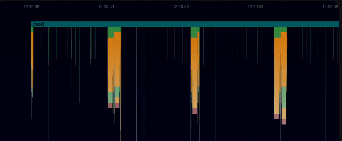 Flamegraph visualization showing function call hierarchy with width representing CPU consumption time