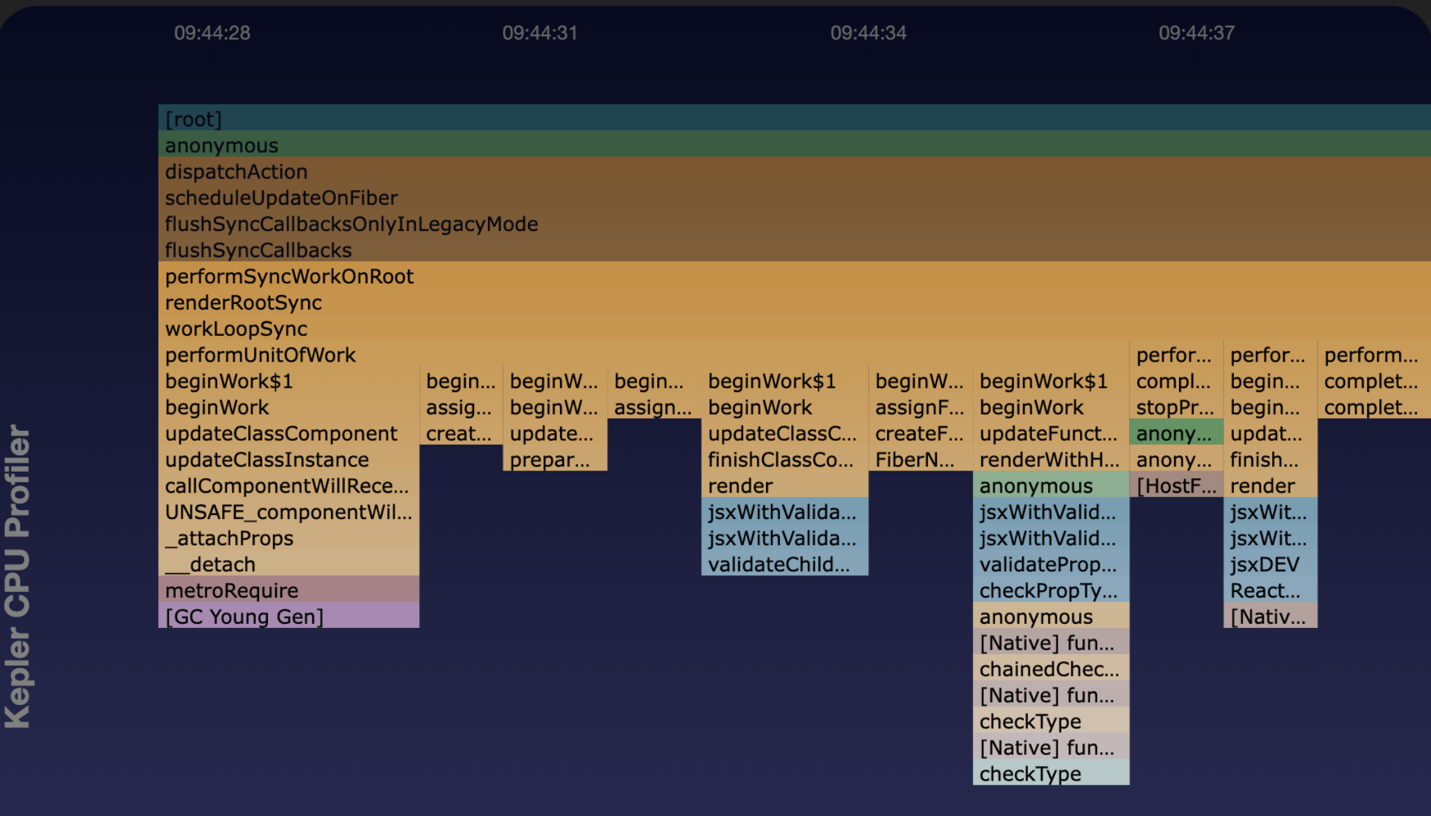 CPU profile recording interface showing performance metrics, function calls, and execution timeline