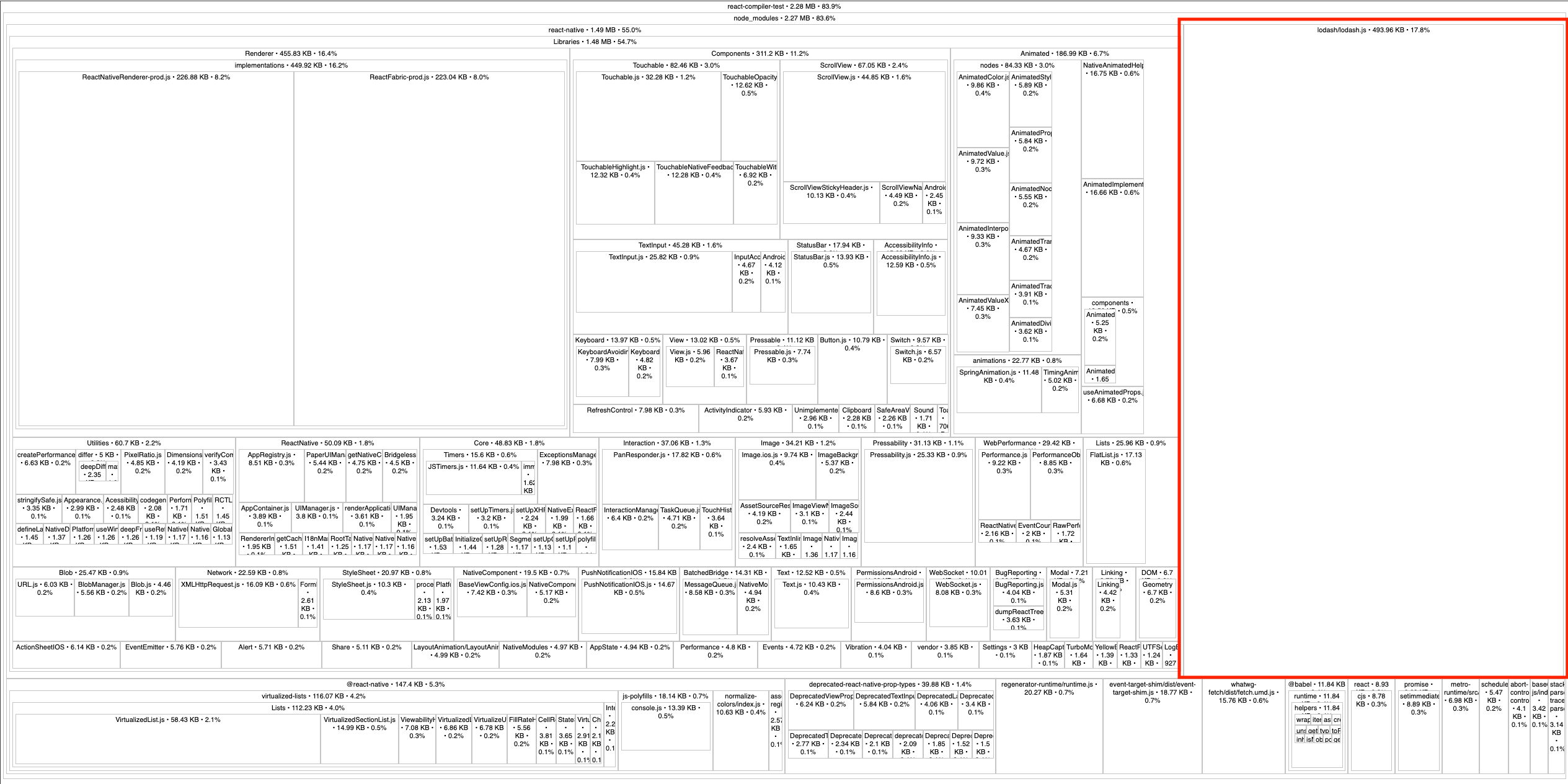 Large bundle size (click on image enlarge)