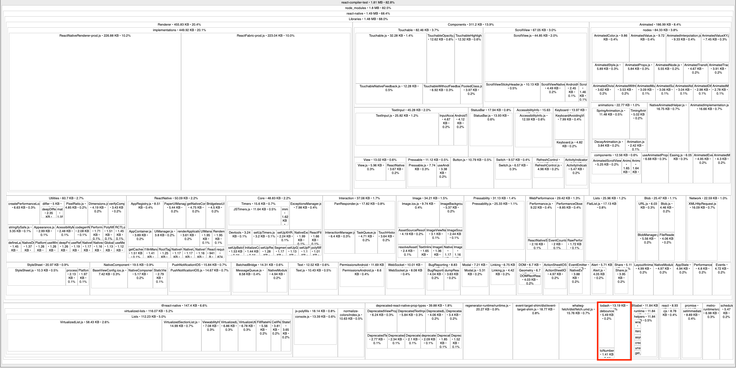 Small bundle size (click on image enlarge)