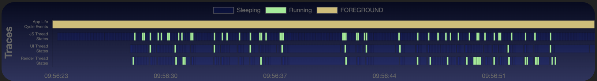 Traces view showing improved performance with reduced JS Thread running time after code optimization