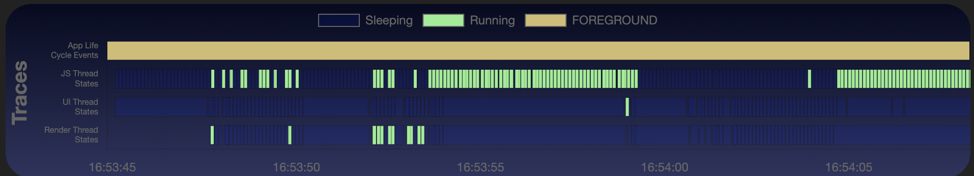 Traces view showing JS Thread in running state for 5 seconds, indicating long-running thread performance issue