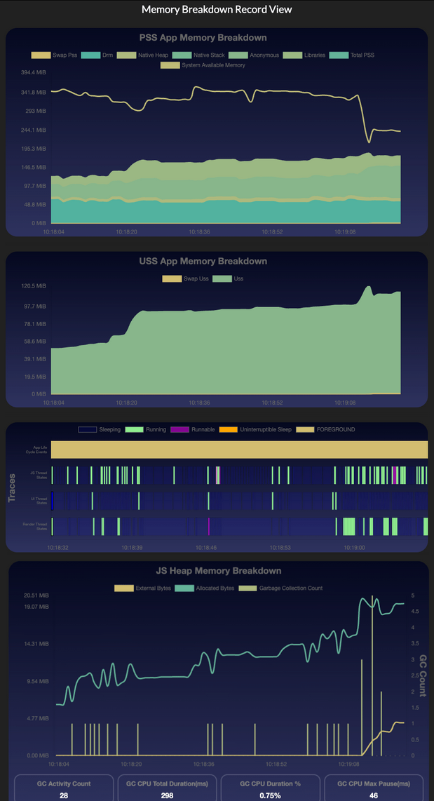 The recording view shows multiple breakdowns and visualization