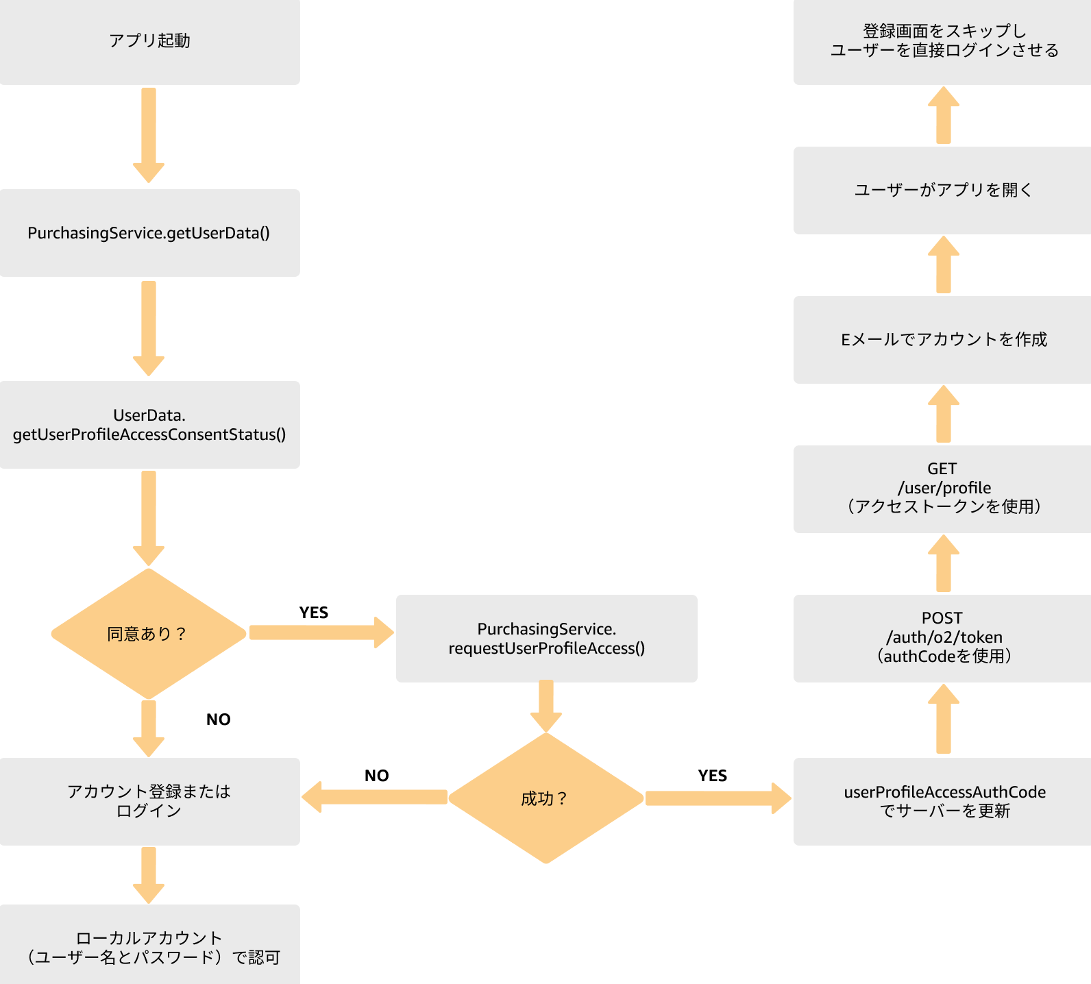 説明テキストを参照してください。
