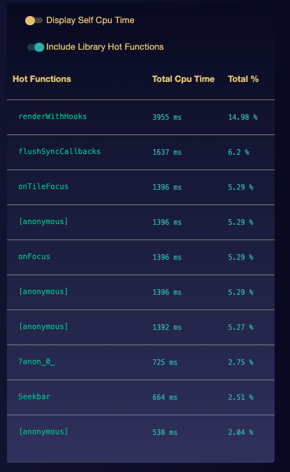 Hot functions table with 'Include Library Hot Functions' toggle enabled showing third-party library performance data