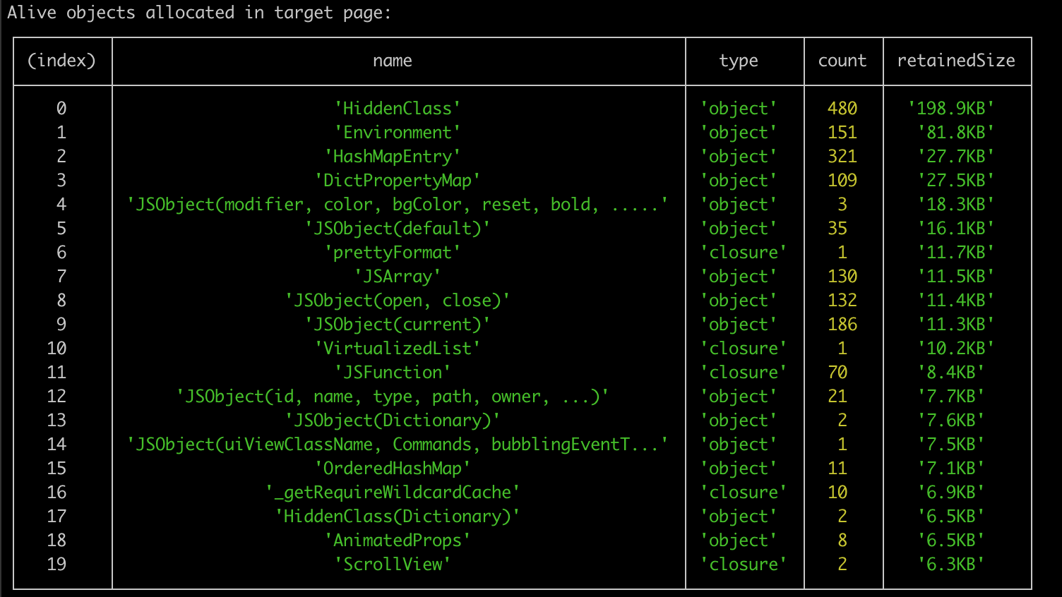 Memlab analysis results table showing memory leak comparison between baseline, target, and final snapshots with object counts and sizes