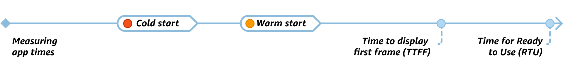 WebView KPI measurements